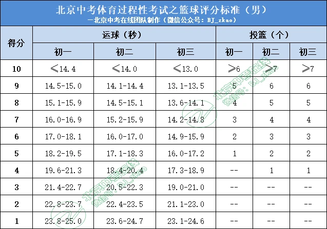 青少年篮球爱好者如何提高接球技巧?_1